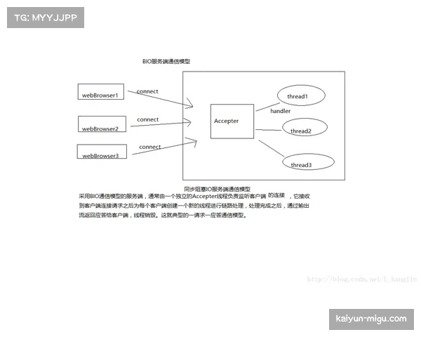 通讯：跟随球场网络工程师的一天，保障季后赛级别的高并发流媒体数据传输